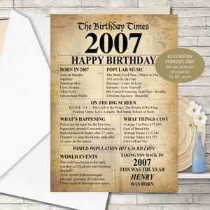 2007 18º Cumpleaños Recuerdos personalizados, Datos del año de nacimiento TARJETA DE FELICITACIÓN hija Hermana Hermano Hijo Efecto texturizado vintage - 140