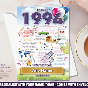Tarjeta de felicitación personalizada para el 30.º cumpleaños de 1995: recuerdos personalizados/datos del año de nacimiento, hito, mamá, papá, hijo, hija, hermano, hermana, él y ella - 199