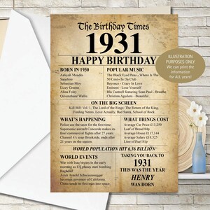 1931 95th Happy Birthday Personalised Memories, Birth Year Facts GREETING CARD Mum dad Sister Mam gran Nanny Vintage Textured effect - 140