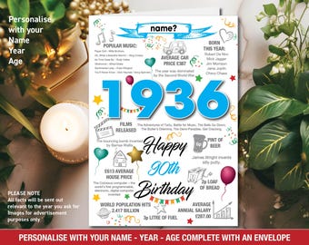 Tarjeta de felicitación personalizada con recuerdos/datos del año de nacimiento del 90.º cumpleaños del Reino Unido de 1936 para hijo, hija, él, ella, mamá, papá, periódico azul o rosa 146