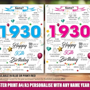 Póster de cumpleaños personalizado número 95 de 1930 Impresión Presente Idea de regalo Datos del año Periódico Nan Abuela Mamá Papá Amigo Tío Azul Rosa Reino Unido 43