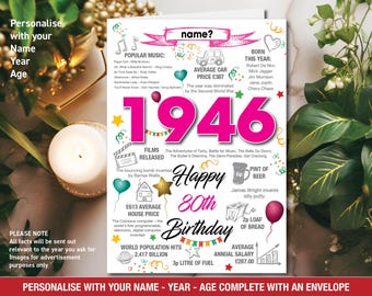 1961 65th Happy Birthday Personalised Memories / Birth Year Facts