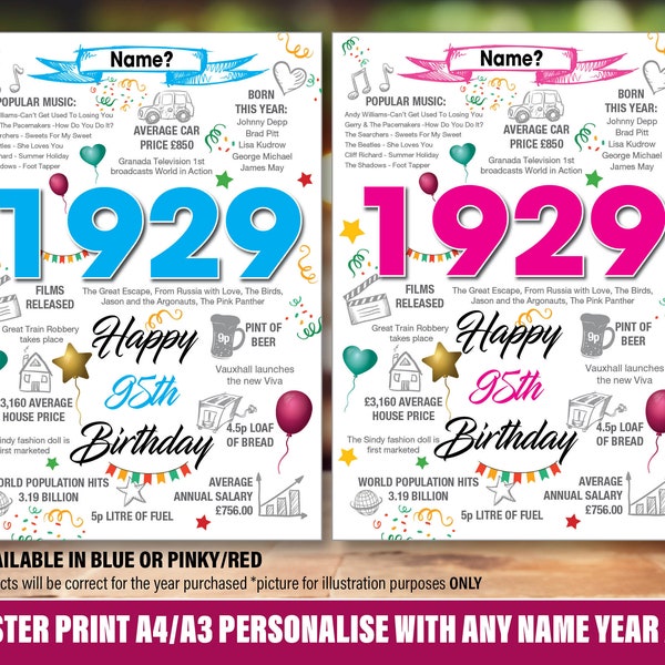 95th 1929 Personalised Birthday Poster Print Present Gift Idea facts from year Newspaper Nan Gran Mum Dad friend Uncle Blue Pink UK 43