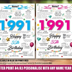 35e anniversaire personnalisé affiche impression cadeau idée cadeau faits de l'année jalon fils fille lui sa maman maman papa bleu rose Royaume-Uni 43