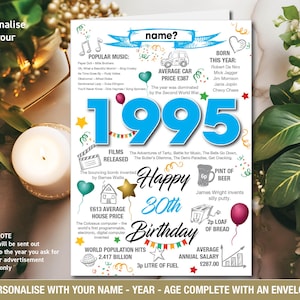 1995 30. Geburtstag personalisierte Erinnerungen / Geburtsjahr UK Facts UK NEWS Sohn Freund männlich weiblich Grußkarte - 146