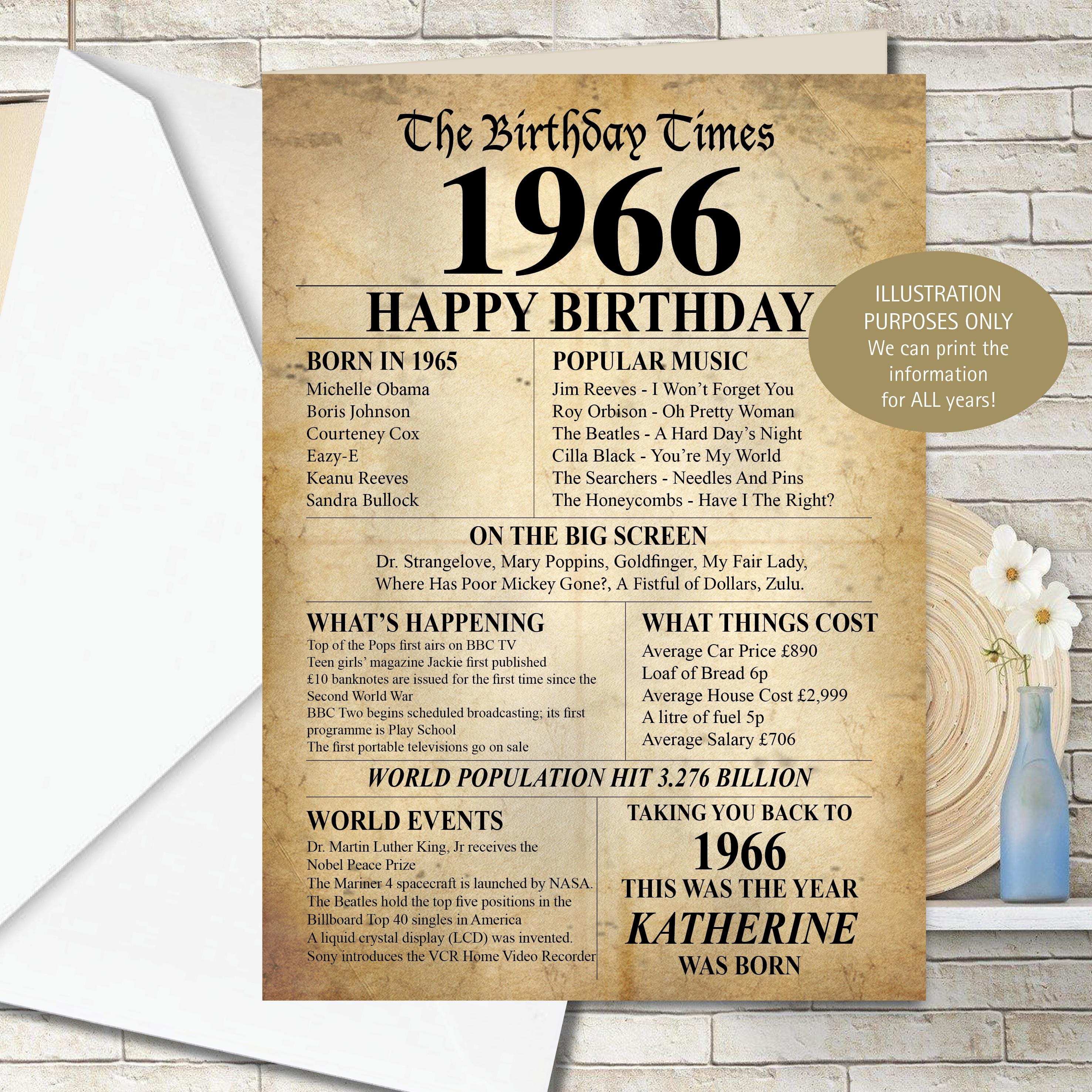 1966 60th Happy Birthday Personalised Memories, Birth Year Facts