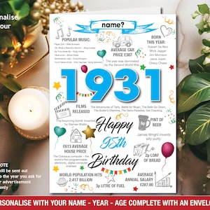 Tarjeta de felicitación personalizada con recuerdos/datos del año de nacimiento para él o ella, 95.º cumpleaños, Reino Unido, 1931 - 146