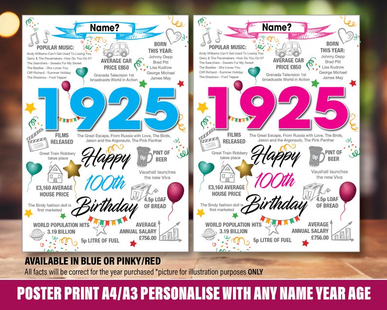 100th 1925 Personalised Birthday Poster Print Present Gift Idea Facts ...