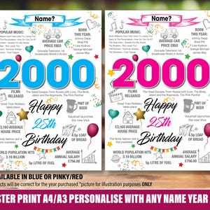 Póster de cumpleaños personalizado número 25 de 2000. Idea de regalo. Hechos del año. Hito. Hijo. Hija. Él. Ella. Mamá. Papá. Azul. Rosa. Reino Unido. 43