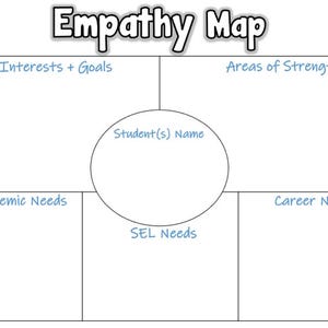 Carte d'empathie : touchez vos élèves