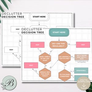 May include: Two declutter decision tree diagrams with a grid background. The diagrams use a flowchart design with text such as "Start Here", "Keep", and "Donate/Sell". The color scheme includes pink, teal, and brown elements. The words "Digital Download" are also visible.