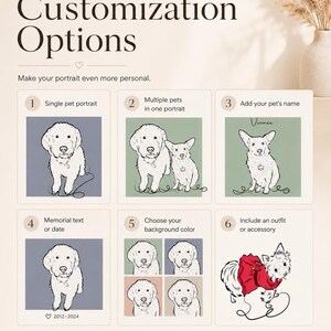 Puede incluir: Una infograf&iacute;a titulada LinearPortrait Customization Options que muestra seis ejemplos numerados de retratos de mascotas. Las opciones incluyen una o varias mascotas, a&ntilde;adir nombres, fechas conmemorativas, colores de fondo y accesorios.