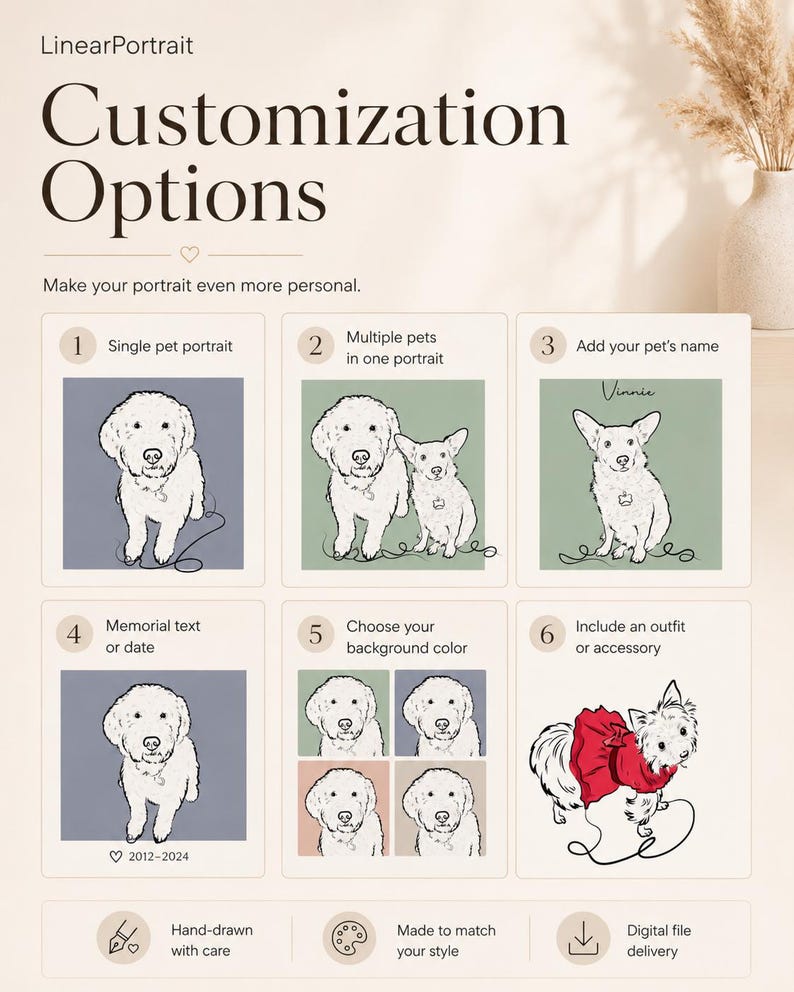 Puede incluir: Una infograf&iacute;a titulada LinearPortrait Customization Options que muestra seis ejemplos numerados de retratos de mascotas. Las opciones incluyen una o varias mascotas, a&ntilde;adir nombres, fechas conmemorativas, colores de fondo y accesorios.