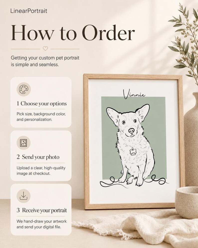 Puede incluir: Una impresi&oacute;n enmarcada con una ilustraci&oacute;n de l&iacute;neas negras de un perro llamado Vinnie sobre un fondo verde salvia. El texto dice LinearPortrait, How to Order, 1 Choose your options, 2 Send your photo y 3 Receive your portrait.