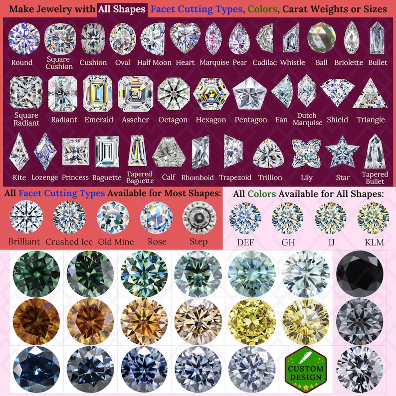 May include: A chart showing different diamond shapes, facet cutting types, and colors. The chart includes names for each shape, such as round, square cushion, oval, and heart. The chart also includes names for different facet cutting types, such as brilliant, crushed ice, and old mine. The chart also includes names for different colors, such as DEF, GH, and IJ.