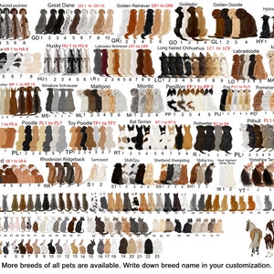 May include: A chart featuring illustrations of various dog breeds, including German Shorthaired Pointer, Great Dane, Golden Retriever, Goldador, Golden Doodle, Hybrid, Havanese, Husky, Labrador Retriever, Long Haired Chihuahua, Labradoodle, Maltese, Miniature Pinscher, Miniature Schnauzer, Mioritic, Papillon, Pug, Pomeranian, Pekingese, Poodle, Toy Poodle, Rat Terrier, Rottweiler, Pitbull, St. Bernard, Rhodesian Ridgeback, Samoyed, Shih Tzu, Shetland Sheepdog, Shiba Inu, West Highland White Terrier, Yorkshire Terrier, and more. The chart also includes illustrations of cats and rabbits.