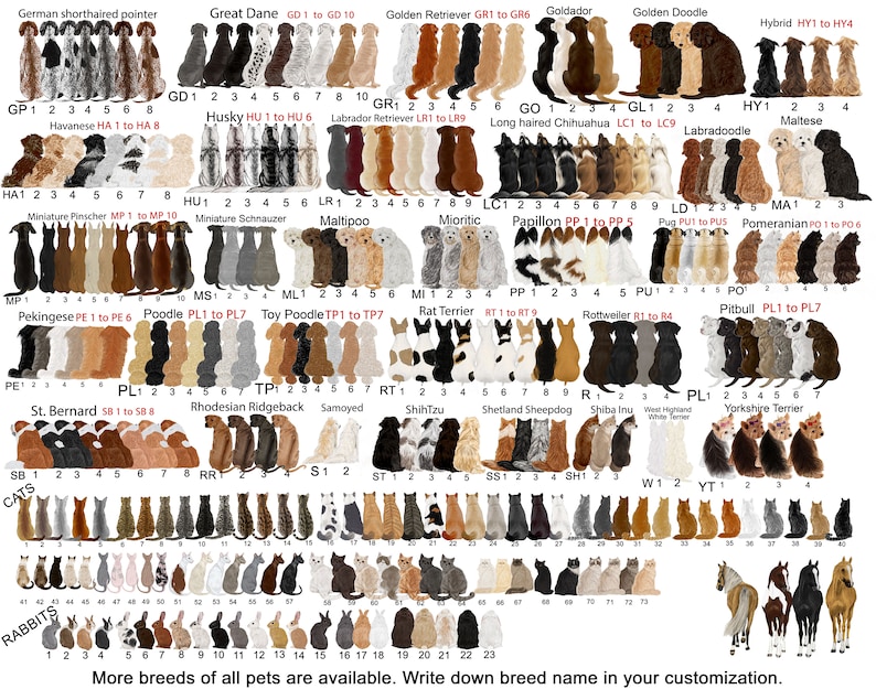 May include: A chart featuring illustrations of various dog breeds, including German Shorthaired Pointer, Great Dane, Golden Retriever, Goldador, Golden Doodle, Hybrid, Havanese, Husky, Labrador Retriever, Long Haired Chihuahua, Labradoodle, Maltese, Miniature Pinscher, Miniature Schnauzer, Mioritic, Papillon, Pug, Pomeranian, Pekingese, Poodle, Toy Poodle, Rat Terrier, Rottweiler, Pitbull, St. Bernard, Rhodesian Ridgeback, Samoyed, Shih Tzu, Shetland Sheepdog, Shiba Inu, West Highland White Terrier, Yorkshire Terrier, and more. The chart also includes illustrations of cats and rabbits.