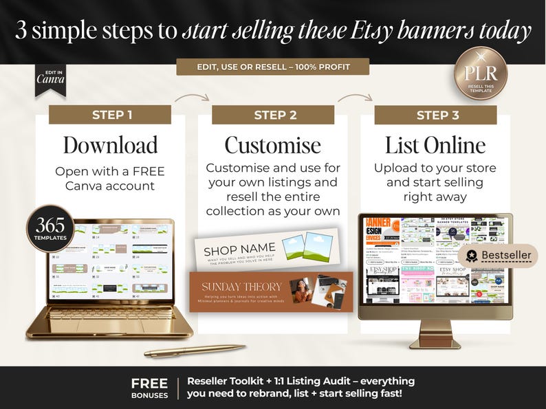 Etsy Shop Banner Canva Template Bundle With PLR, Editable Large and ...