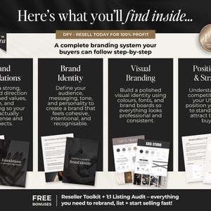 May include: A digital branding system template featuring four sections: Brand Foundations, Brand Identity, Visual Branding, and Positioning & Strategy. The graphic includes text, document previews, and a gold PLR badge, outlining a step-by-step process for creating a cohesive brand identity and business strategy.
