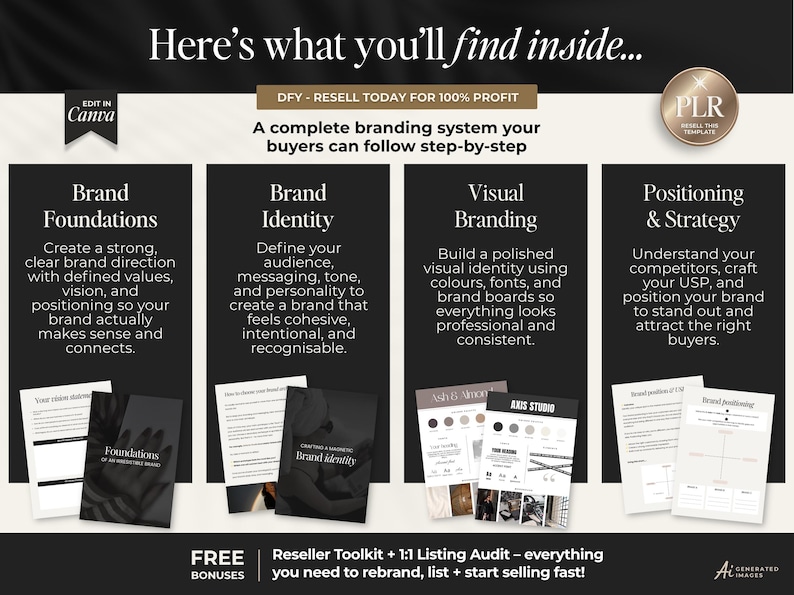 May include: A digital branding system template featuring four sections: Brand Foundations, Brand Identity, Visual Branding, and Positioning & Strategy. The graphic includes text, document previews, and a gold PLR badge, outlining a step-by-step process for creating a cohesive brand identity and business strategy.