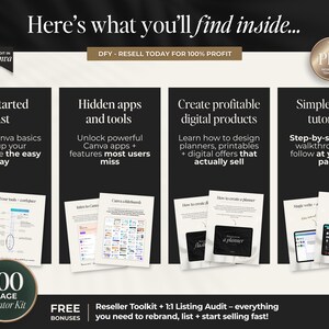 May include: An advertisement with the text "Here's what you'll find inside..." and "DFY - RESELL TODAY FOR 100% PROFIT." The image is divided into four sections: "Get started fast," "Hidden apps and tools," "Create profitable digital products," and "Simple video tutorials."