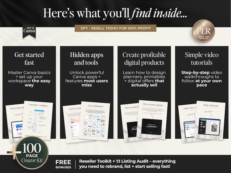 May include: An advertisement with the text "Here's what you'll find inside..." and "DFY - RESELL TODAY FOR 100% PROFIT." The image is divided into four sections: "Get started fast," "Hidden apps and tools," "Create profitable digital products," and "Simple video tutorials."
