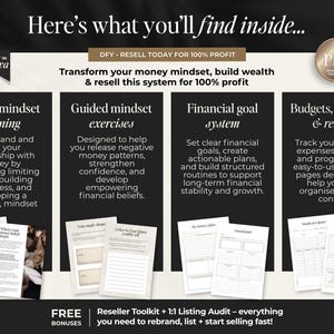 K&ouml;nnte beinhalten: Eine digitale Produktinformationsgrafik mit dem Titel Here's what you'll find inside, die vier Abschnitte enth&auml;lt: Money mindset training, Guided mindset exercises, Financial goal system und Budgets, trackers & review, mit beispielhaften Planerseiten.