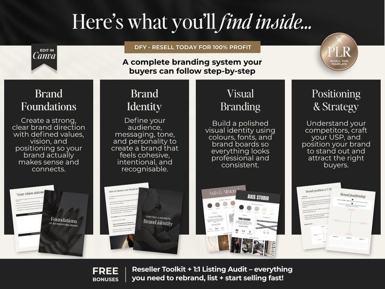 May include: A complete branding system graphic with four sections: Brand Foundations, Brand Identity, Visual Branding, and Positioning & Strategy. Each section includes text and examples of branding materials. The image also includes the text "DFY - RESELL TODAY FOR 100% PROFIT".