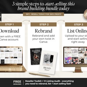 May include: A digital marketing bundle infographic titled 3 simple steps to start selling this brand building bundle today. It features a laptop, a computer monitor, and two planners, with text detailing steps to download, rebrand, and list online.