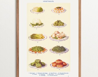 Vintage Food Poster, Vegetables Print, Kitchen Art Print, Cottagecore Decor