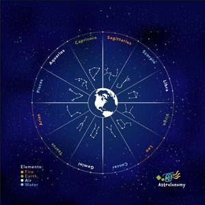 Astrolonomía "Como es arriba, es abajo". Mantel/mantel del zodíaco: aprendizaje interactivo de astrología de alta calidad; aprendizaje planetario básico.