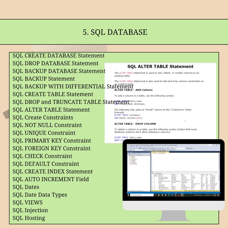 Op de afbeelding: Een diagram dat SQL-databaseopdrachten schetst, waaronder CREATE DATABASE, DROP DATABASE, BACKUP DATABASE, BACKUP, ALTER TABLE, CREATE TABLE, DROP en TRUNCATE TABLE, ALTER TABLE, NOT NULL, UNIQUE, PRIMARY KEY, FOREIGN KEY, CHECK, DEFAULT, CREATE INDEX, AUTO INCREMENT, Dates, Date Data Types, VIEWS, Injection en Hosting.
