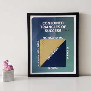 Conjoined Triangle of Success 11x14&quot; poster art