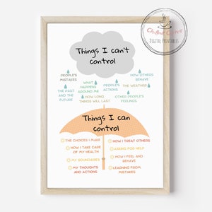 Things I Can Control Poster, Mental Health Print, Mindfulness Art, Counseling Office Decor, Therapist Cbt Digital Art, Self Love, Self Care