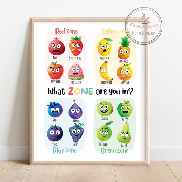 What Zone Are You In, Zones of Regulation Poster with Fruit Characters, Feelings poster, Emotions chart, Calming Corner, Feelings Check-In