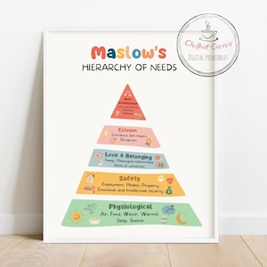 Maslow&#39;s Hierarchy of Needs Digital Poster, Therapy office decor, School Psychologist Office Decor, School counselor Office Decor