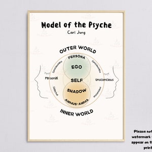 CARL JUNG - Model of the PSYCHE Print, Psychologist, Psychology, therapy office, wall art, therapist decor, counseling, mental health