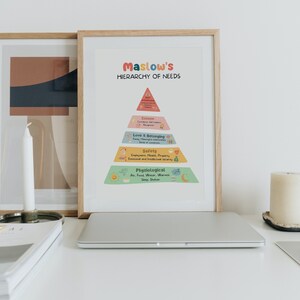 Maslow's Hierarchy of Needs Digital Poster, Therapy Office Decor ...