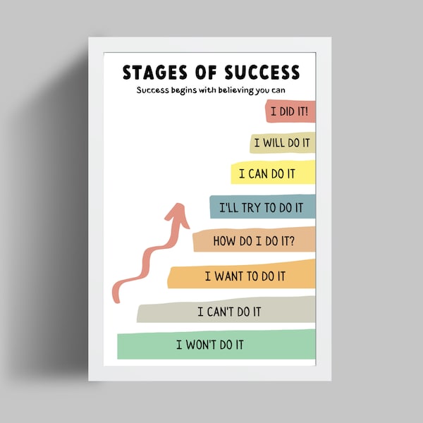 Stages of Success Motivational Wall Art, Inspirational  Office Printable Art, Set for Success, Self-Esteem & Confidence, Modern Home Office