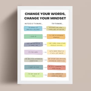 Cambie sus palabras, cambie su mentalidad, póster de mentalidad de crecimiento para reformular sus pensamientos, decoración de la oficina de terapia, desafiar los pensamientos negativos