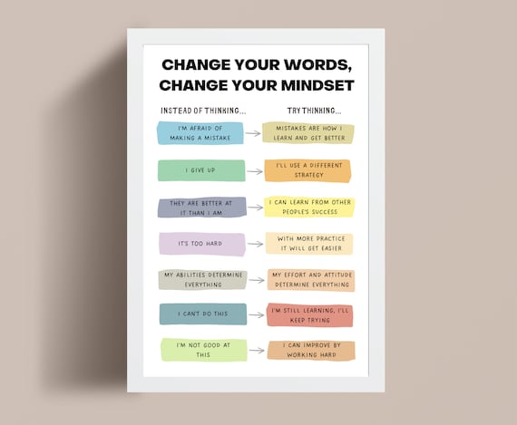 Change Your Words Change Your Mindset Growth Mindset Reframe - Etsy
