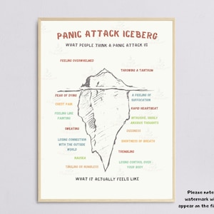 以下が含まれることがあります： パニック発作の氷山を表現したイラストが描かれた印刷可能なポスター。ポスターには「パニック発作の氷山」というテキストと、圧倒感、癇癪、死の恐怖、胸の痛み、気を失いそうな感覚、発汗、外部世界とのつながりの喪失、吐き気、しびれや麻痺、窒息感、心拍数の増加、しつこい強い不安な思考、めまい、息切れ、震え、体の制御不能などの症状がリストされています。