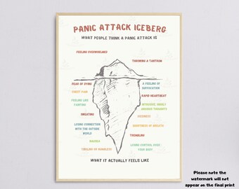 Stampa Iceberg con attacco di panico, arte da parete stampabile, poster sulla salute mentale, consulenza scolastica, terapia, arredamento per ufficio