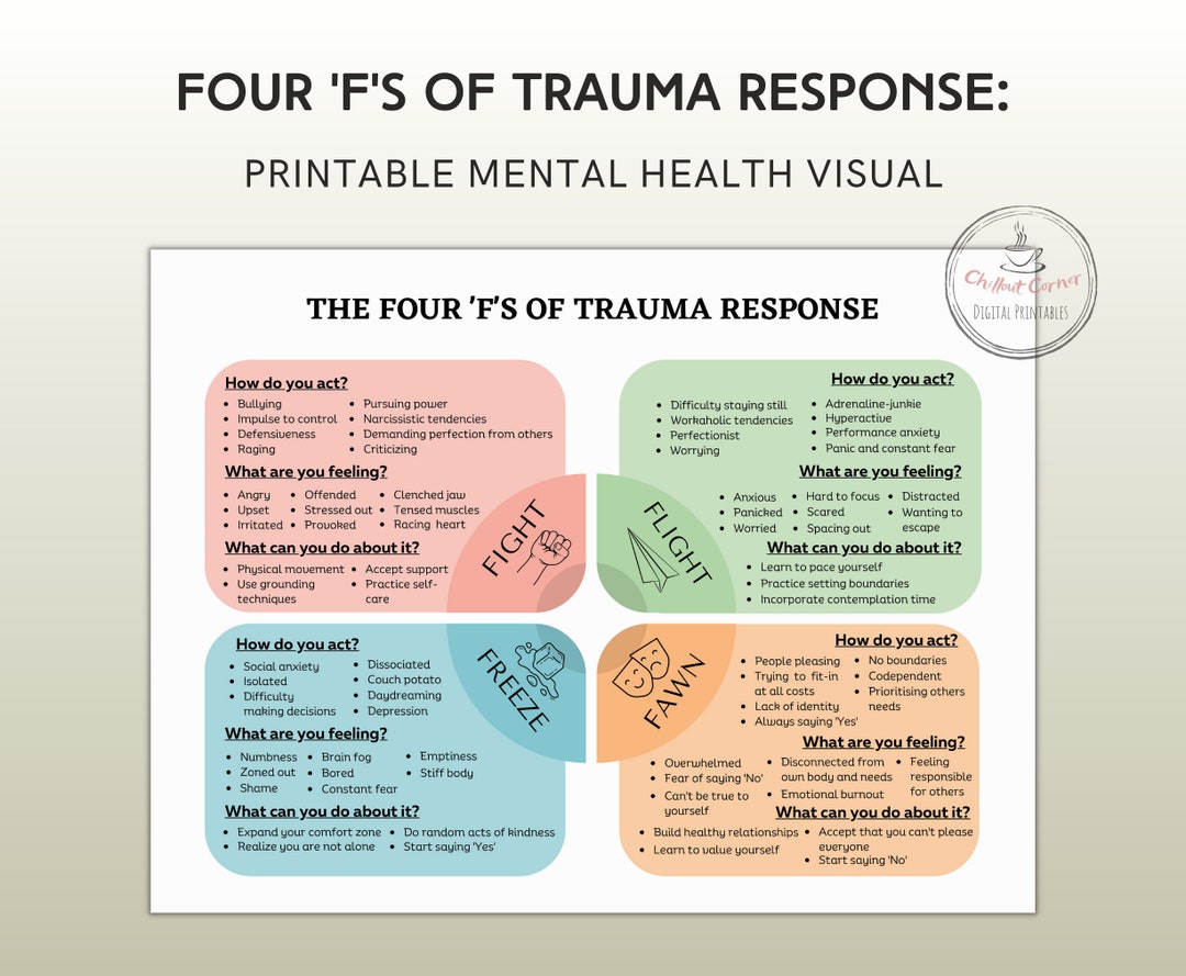 The 4F Trauma Personality Types Visual Aid, Trauma Responses Therapy