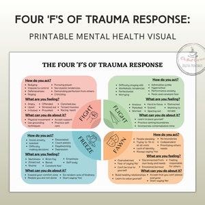 The 4F Trauma Personality Types Visual Aid, Trauma Responses Therapy Tool, Counseling Resource, Trauma education, Therapy Office Decor