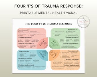 The 4F Trauma Personality Types Visual Aid, Trauma Responses Therapy Tool, Counseling Resource, Trauma education, Therapy Office Decor