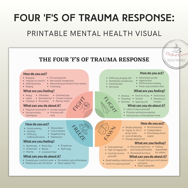 The 4F Trauma Personality Types Visual Aid, Trauma Responses Therapy Tool, Counseling Resource, Trauma education, Therapy Office Decor