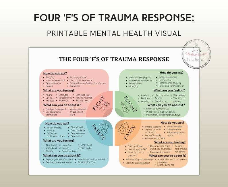 The 4F Trauma Personality Types Visual Aid Trauma Responses Etsy