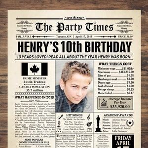 2015 CANADA, 10th birthday gift, 10 years old 2015, 10 years ago, back in 2015 CANADIAN, 10th birthday gift ideas, 2015 birthday poster gift