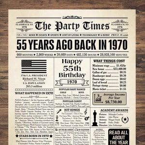 55歳の誕生日プレゼント、55歳の誕生日の看板、1970年の誕生日のポスター、55年前、1970年当時、55歳の誕生日の装飾、1970年生まれ、55歳のプレゼントのアイデア